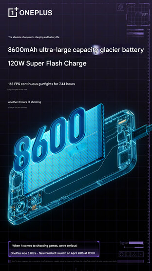 Batterijspecificaties van de telefoon (machinaal vertaald)