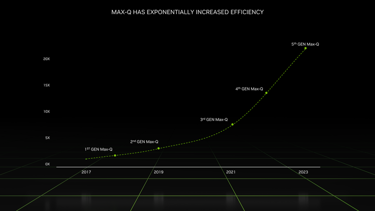 Ada Lovelace mobiele efficiëntiewinst (afbeelding via Nvidia)