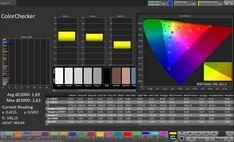 CalMAN kleurnauwkeurigheid