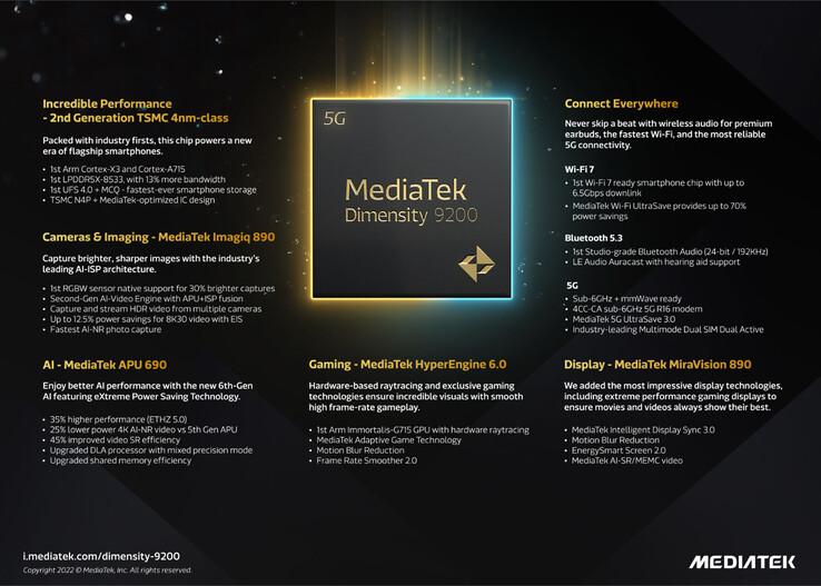 (Beeldbron: MediaTek)