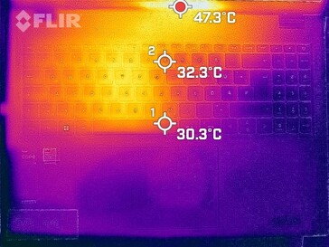 Warmteontwikkeling bovenzijde (belasting)