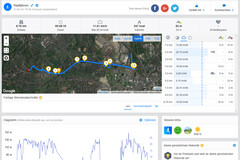 GPS Test: Sony Xperia 10 – Overzicht