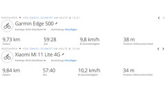 GPS test: Samenvatting