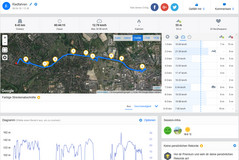 GPS Garmin Edge 500 – Overzicht