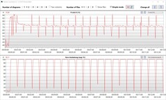 Logboekviewer: Temperaturen en kernbelastingen