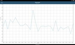 GFXBench benchmark op de Lenovo Tab P11 Plus