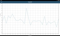 GFXBench benchmark op de Lenovo Tab P11 Plus