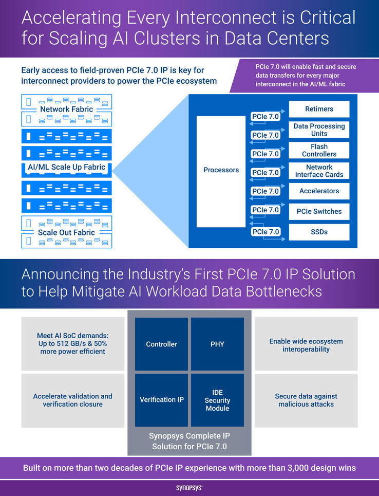 (Afbeelding Bron: Synopsys)