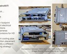 Tesla hoeft mogelijk alleen de HW3 computer te upgraden (Afb. bron: Munro Live/YouTube)