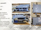 Tesla hoeft mogelijk alleen de HW3 computer te upgraden (Afb. bron: Munro Live/YouTube)