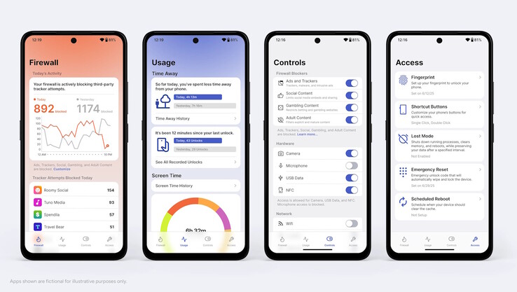 De Unplugged UP Phone is ontworpen voor eenvoudige bewaking en controle van de telefoonbeveiliging. (Afbeeldingsbron: Unplugged)