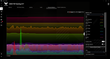 Nieuwste versie voegt real-time resource monitoring en opslaan toe