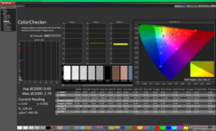 ColorChecker na kalibratie
