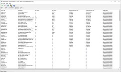 LatencyMon-stuurprogramma's
