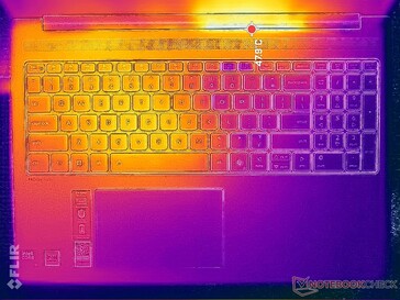 Prime95+FurMark stress (C omslag)