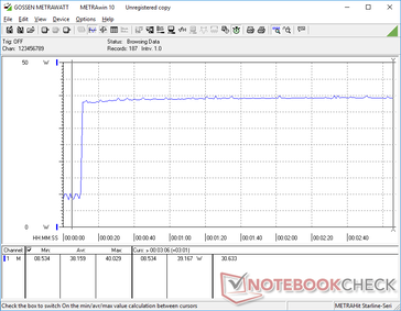 Prime95+FurMark stress. Verbruik zou pieken tot 40 W