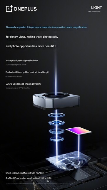 De periscoopcamera heeft 3,5x optische zoom. 