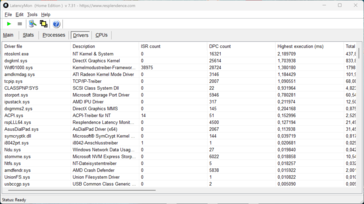LatencyMon - Stuurprogramma's