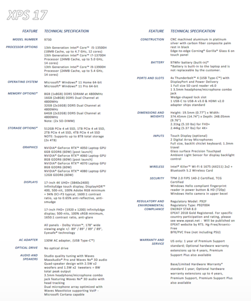 Dell XPS 17 9730 specificaties (afbeelding via Dell)