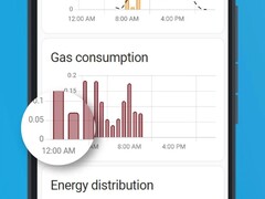 De iOS-app Home Assistant versie 2025.12.1 is nu beschikbaar. (Afbeeldingsbron: Home Assistant)