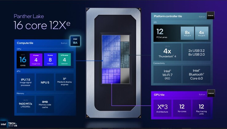 Vlaggenschip Intel Panther Lake CPU specificaties. (Afbeeldingsbron: Intel)