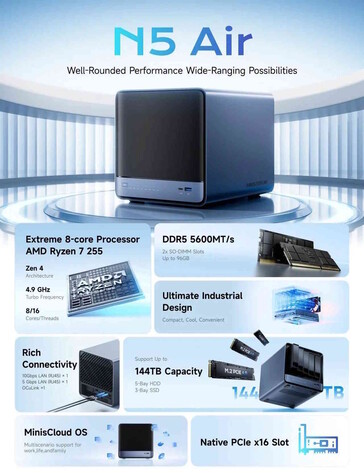 De N5 Air heeft zelfs een PCIe-sleuf (Afbeelding bron: Minisforum)