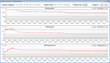 GPU metingen tijdens onze The Witcher 3 test