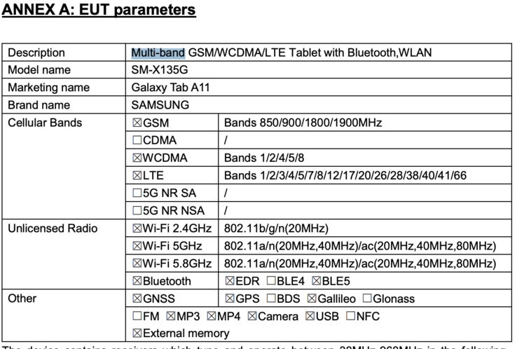Connectiviteitsopties van de Samsung Galaxy Tab A11 LTE-variant. (Afbeeldingsbron: FCC)