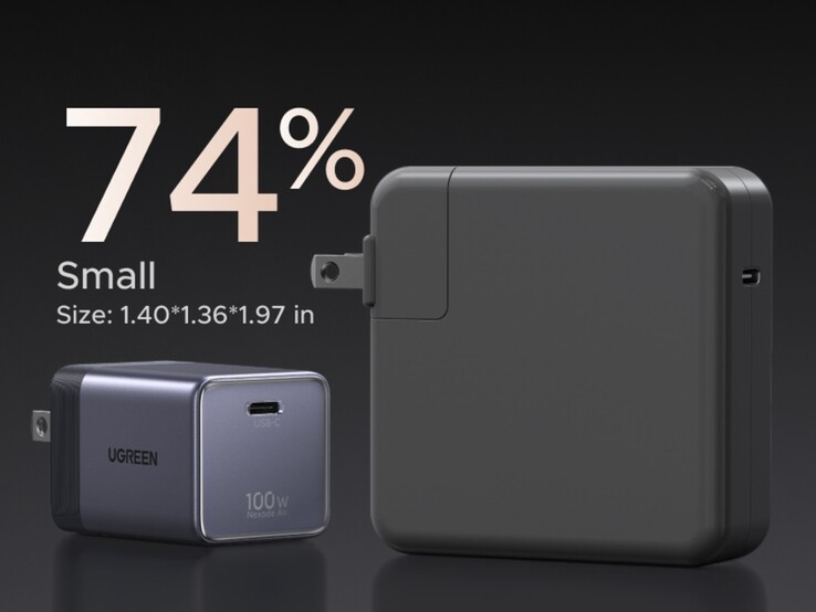 De Ugreen Nexode Air 100W is aanzienlijk kleiner dan andere opladers van 100W