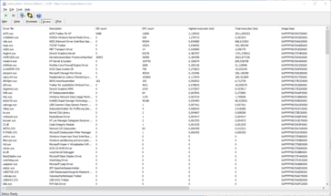 Latency Checker Drivers Pagina