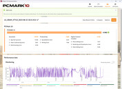 PCMark 10 - "Laag