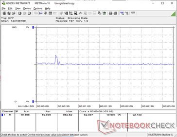 Cyberpunk 2077 1080p Ultraverbruik