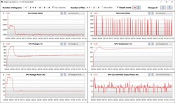 Stress test