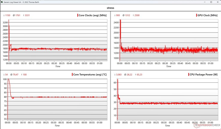 CPU/iGPU-datastresstest