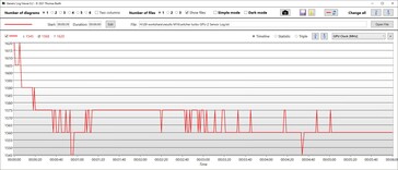 GPU kloksnelheid Turbo