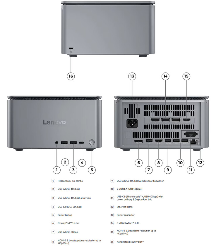 Poorten en ontwerp van het ThinkCentre Neo Ultra Gen 2 (Afbeelding bron: Lenovo)