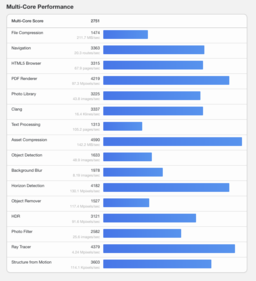 (Afbeeldingsbron: Geekbench)