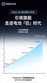 (Afbeeldingsbron: OnePlus)