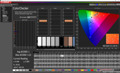 ColorChecker na kalibratie