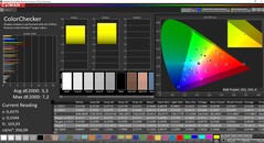 CalMAN ColorChecker (doelkleurruimte P3)