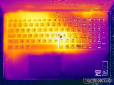 Prime95+FurMark-belastingstest (C-cover)