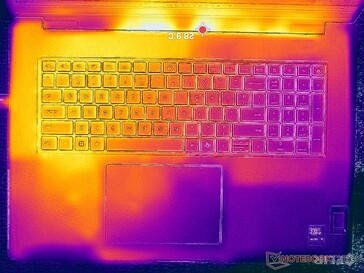 Systeem inactief (C-afdekking)