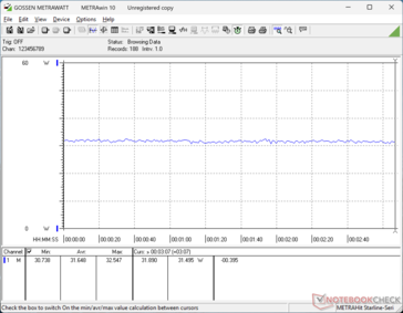 Cyberpunk 2077 1080p Ultraverbruik