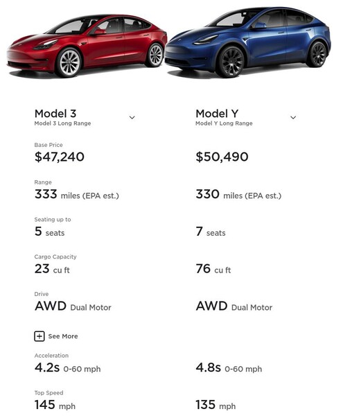 Als je de Model 3 en Model Y Long Range AWD-varianten vergelijkt, zie je twee zeer vergelijkbare voertuigen tegen vergelijkbare prijzen. (Afbeeldingsbron: Tesla)