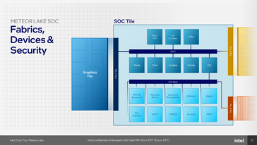 Meteor Lake SoC-tegel (bron: Intel)