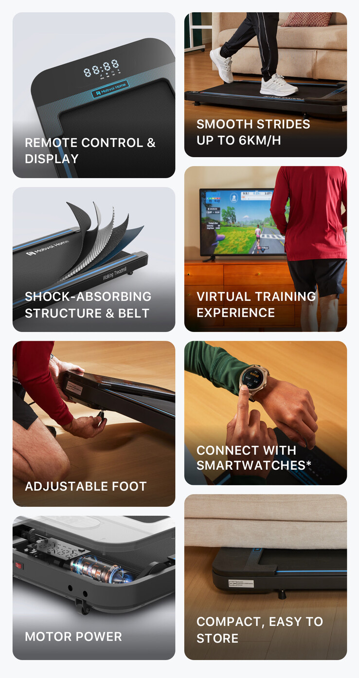 De belangrijkste functies van de loopband voor thuisgebruik. (Bron: Mobvoi)