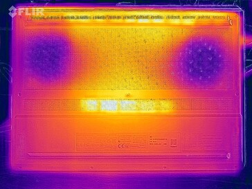 Heatmap-stresstest (onder)