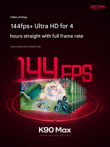 144FPS test van de onderneming (machine vertaald)