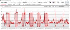 GPU stroomverbruik turbo