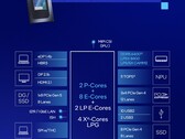 De Core Ultra 7 255U integreert vergelijkbare functies als de Core Ultra 7 155U, maar met verbeterde CPU-prestaties en prestaties-per-watt (Afbeelding bron: Intel)